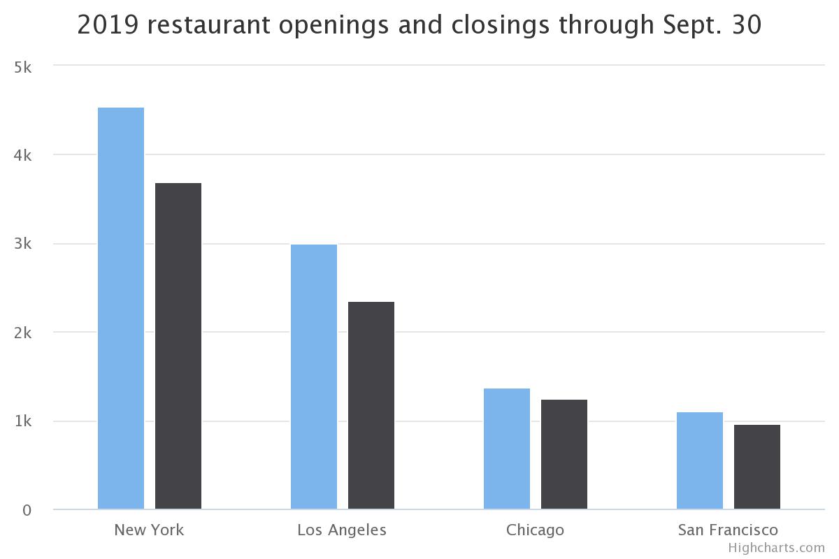 2019-restaurant-openings (1).jpeg