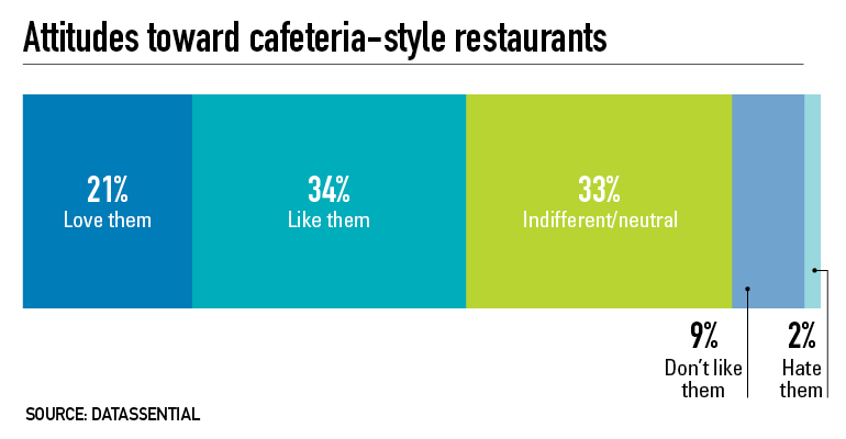 cafeteria restaurants Trend_1.jpg