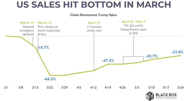sales-hit-bottom-in-march.png